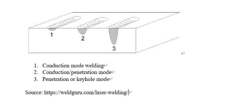 Kuidas laserkeevitusmasinad töötavad?